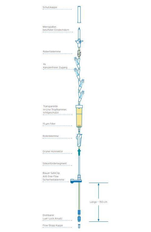 Agilia Volumat Line VLON42 OP 285cm PK 25 Infusionsbesteck Onkologie